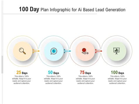 100 Day Plan For Ai Based Lead Generation Infographic Template ...