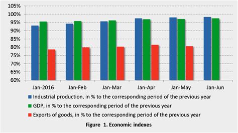 The Midterm Exam for the Economy: Digest of Belarus Economy | BelarusDigest