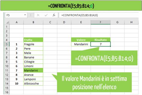 CONFRONTA Excel Come Usare La Funzione Excel Per Tutti