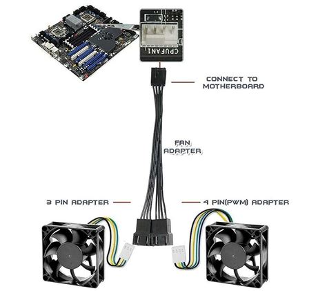 Understanding The Motherboard Pin Fan Pinout Guide For Pc Enthusiasts