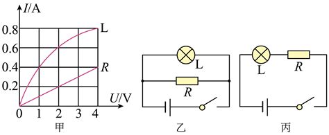 图甲是小灯泡l和定值电阻r的电流与电压的关系，则r的电阻为Ω，现将它们并联后接在电压为2v的电源两端，如图乙，则干路中的电流是a；若将它们串联