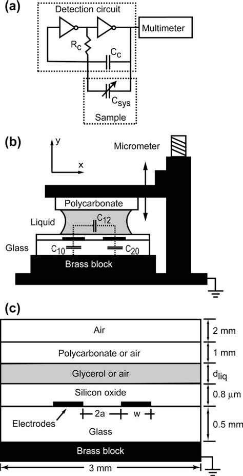 Pdf Capacitive Sensing Of Droplets For Microfluidic Devices Based On