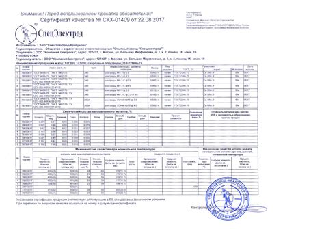 Сертификат: электроды Спецэлектрод