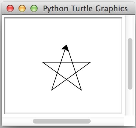 Figure 4.8 by Y. Daniel Liang