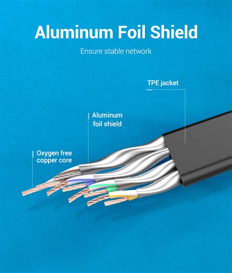 Vention Cat8 Ethernet Cable High Speed 40Gbps Internet Cable Cat 8 Flat ...