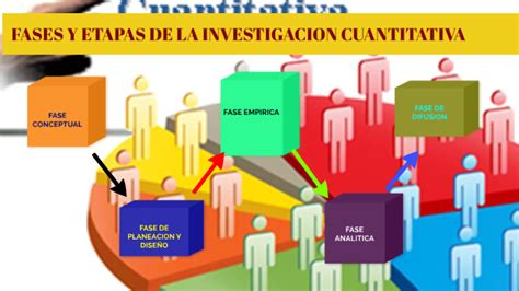 FASES Y ETAPAS DE LA INVESTIGACIÓN CUANTITATIVA by eyder yoelito