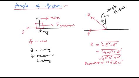 Angle Of Friction Concept And Expression In Just 4 Minutes Youtube