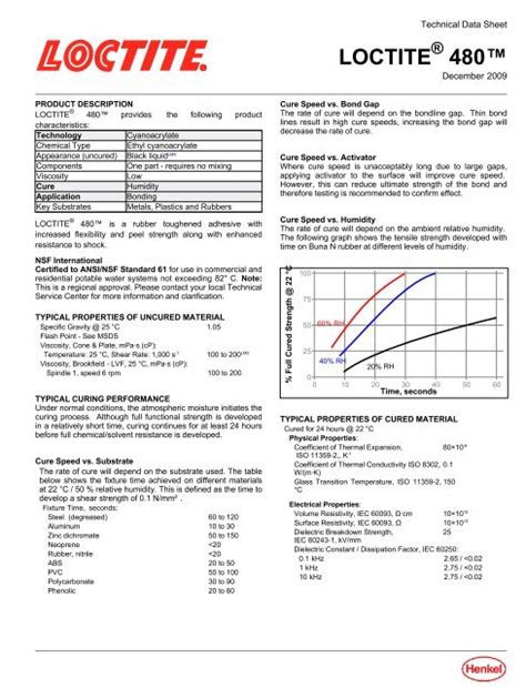 Data Sheet - Loctite