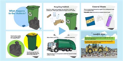 What Happens to Our Rubbish? PowerPoint