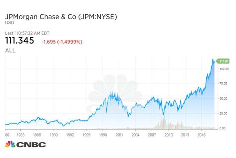 Why Jpmorgan Is The Strongest American Bank Nyse Jpm Seeking Alpha