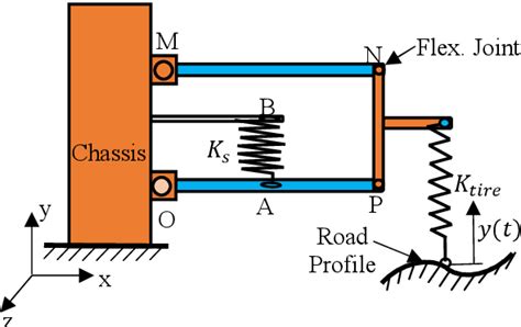 Figure 1 From Finite Element Analysis Of Double Wishbone Vehicle Suspension System Semantic