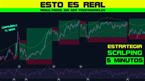 Indicador De Scalping Para Forex Criptos Acciones Me Hace Ganar Mucho