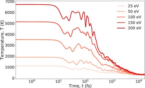 Figure 1 From Estimating The Thermal Conductivity Of The Glassy Phase