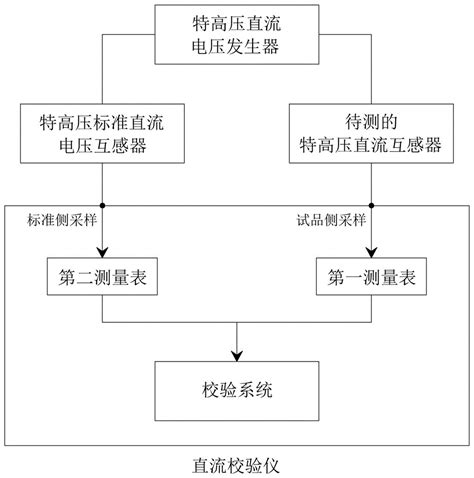 特高压直流互感器校验平台的制作方法