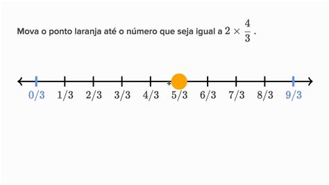 Fra O Na Reta Numerica Ano