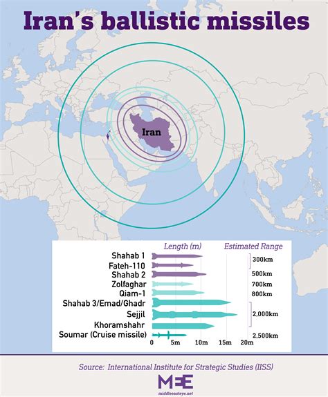 What military assets does the US have in the Middle East? | Middle East Eye