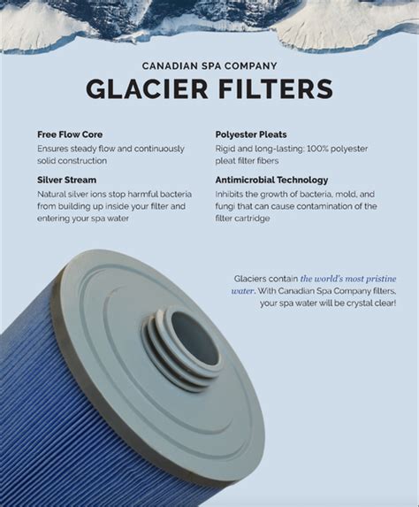 Glacier Antimicrobial 100 Sq Ft Filter Set 2 Pack And Pre Filter Hot