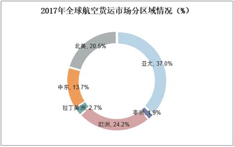 2019 2025年中国航空运输市场运行态势及行业发展前景预测报告华经情报网华经产业研究院