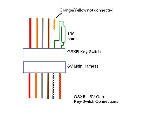 2005 Suzuki Gsxr 600 Ignition Switch Wiring Diagram Wiring Diagram