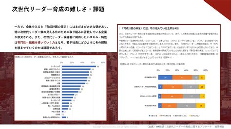 「人的資本経営における次世代リーダー育成のポイントと有効手段」資料ダウンロードフォーム