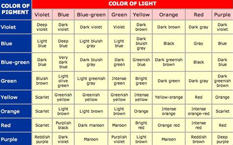 color mixing chart 10 tys izobrazenii naideno v yandekskartinkax ...