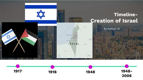 The creation of Israel by Ashlyn Wilkerson on Prezi