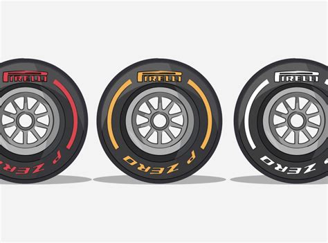 F1 Tyres types by Martin Coutts on Dribbble