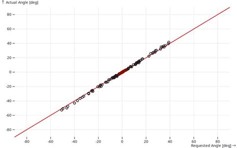 XY Grid Analysis / David Kirkby | Observable