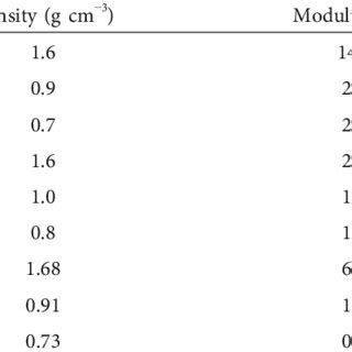 List of mechanical properties of Ti-6Al-4V titanium alloy bars ...