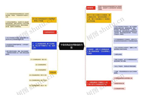 十级伤残应如何赔偿的问题思维导图编号p8375169 Treemind树图