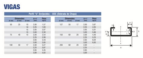 Tabela Viga U Enrijecida