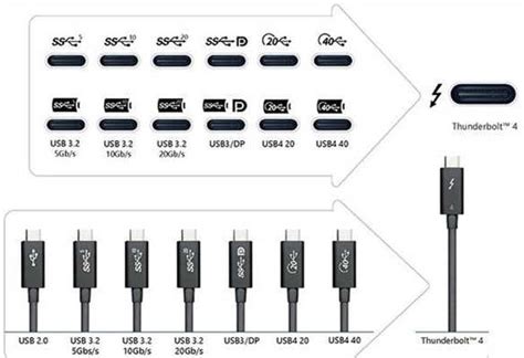 各类计算机接口标志 电脑usb3 USB4接口标准标识被英特尔重新规范 CSDN博客