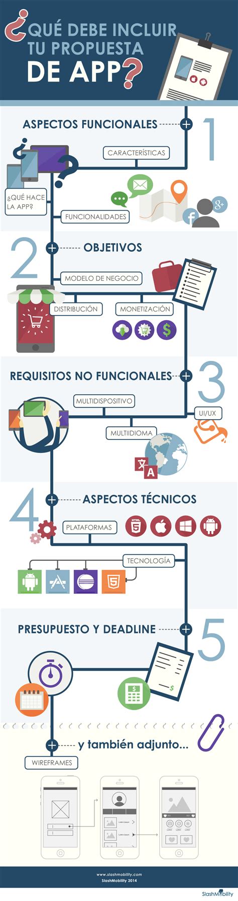 Infograf A Qu Debe Incluir Tu Propuesta De App Applicantes