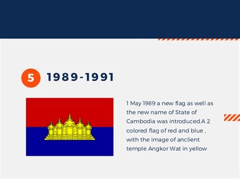 History Of Cambodia flag