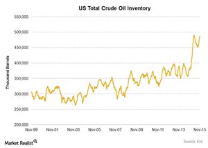 Will EIA Data Mirror API Crude Oil Inventory Data?