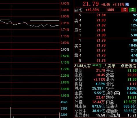 什么是股票盘口，股票盘口中的数据及其信息赢家财富网