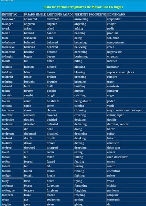 Lista De Verbos En Presente Progresivo Ingles Brainly Lat