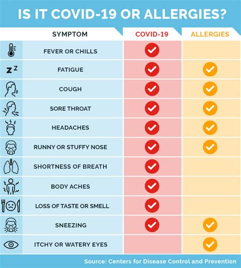 how to get rid of sore throat from allergies