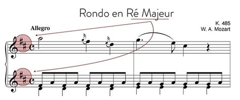 Trouver La Tonalité D Un Morceau Enseigner La Musique