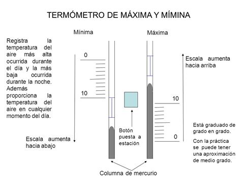 TERMÓMETRO DE MÁXIMA Y MÍMINA ppt descargar