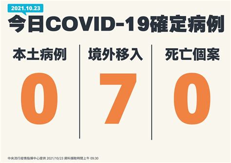 疫情趨緩周日將停開記者會 流水席不須間隔座 陳時中鬆口112將再放寬規定餐飲內用隔板宴席｜健康20