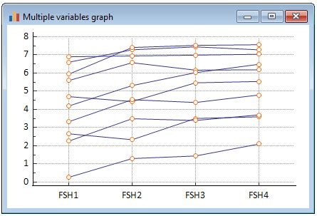 Multiple variables graphs