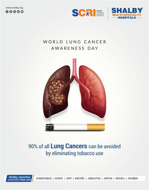 Smoking Lung Cancer Diagram