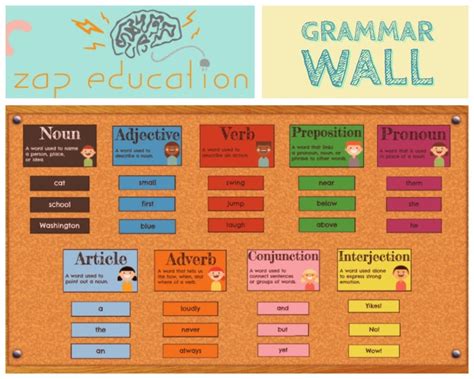 Grammar Wall Parts Of Speech Posters Grammar Posters Etsy