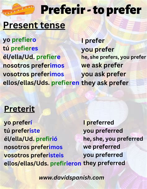 Spanish Ir Verbs