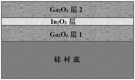 一种具有自组装孔洞结构掺铟β相氧化镓薄膜的制备方法