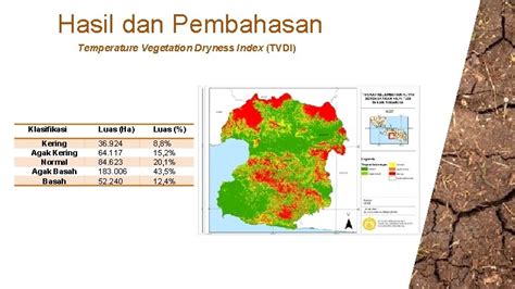 Analisis Kelembapan Hutan Berdasarkan Temperature Vegetation Dryness Index