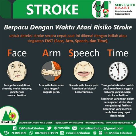 Fast Deteksi Dini Pemeriksaan Stroke Kesehatan Kebugaran Pendidikan