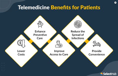 Benefits Of Telemedicine Advantages Disadvantages