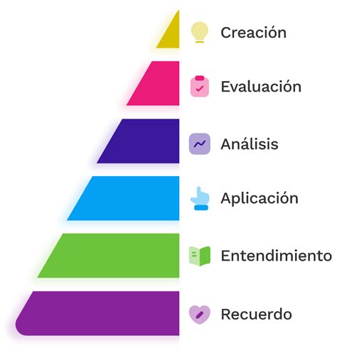 Dise O Instruccional Los Modelos B Sicos Iseazy